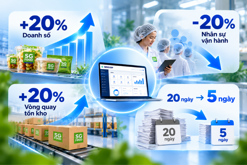 Sài Gòn food rút ngắn thời gian quản lý với GESO ERP