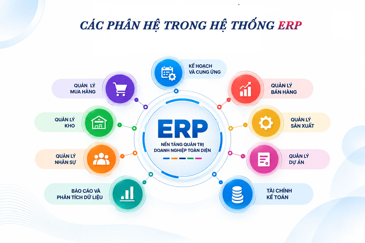 Các phân hệ của hệ thống ERP